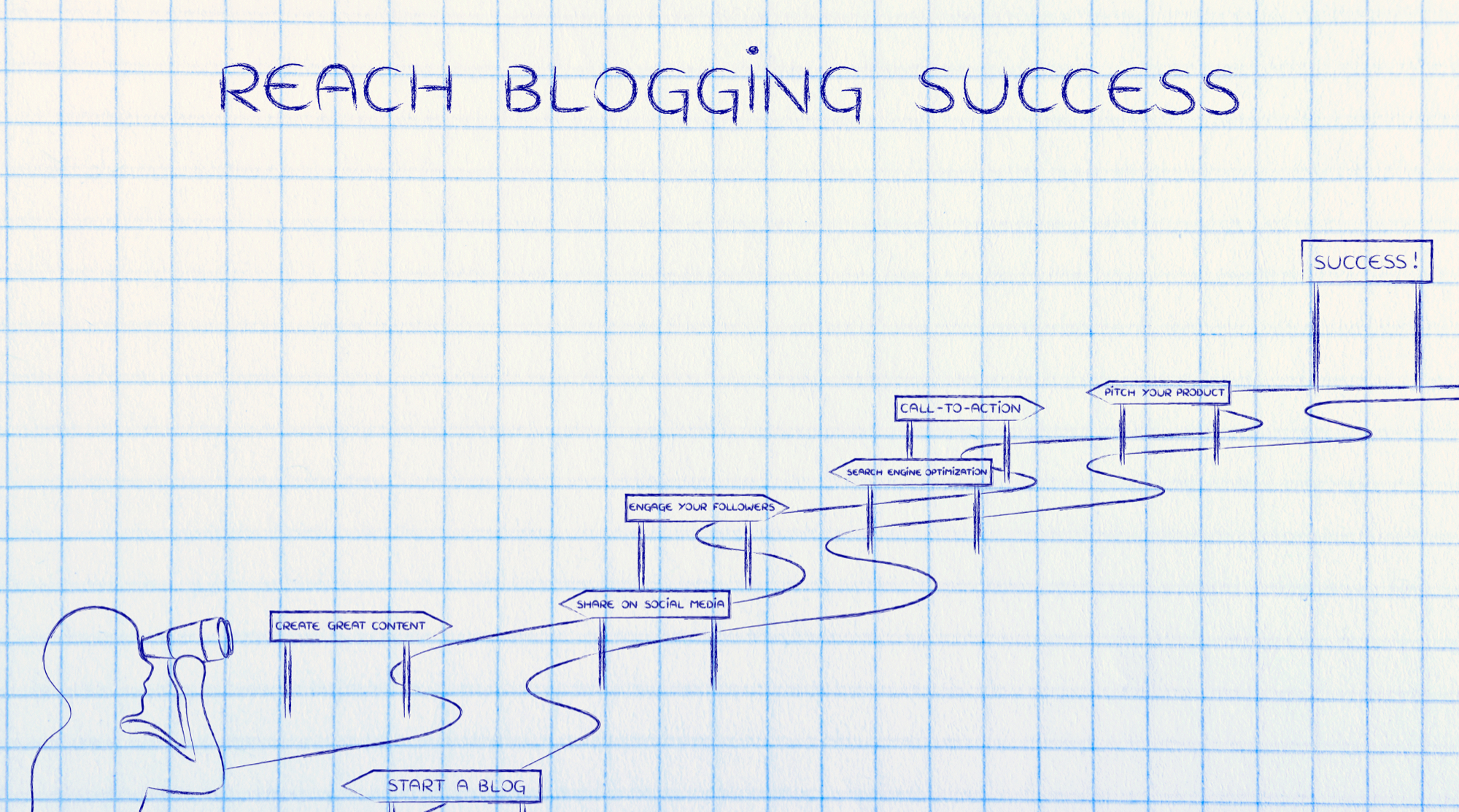 Lees meer over het artikel Starten met bloggen? Deze strategie raad ik je aan!